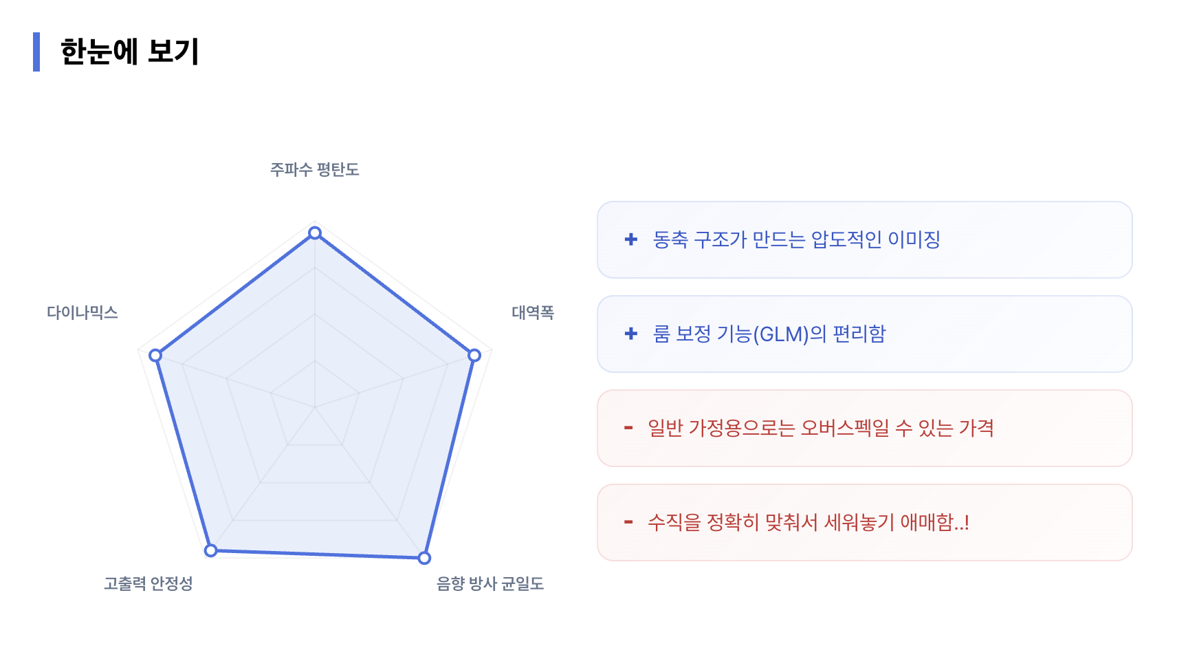 TechBros Radar Chart Example